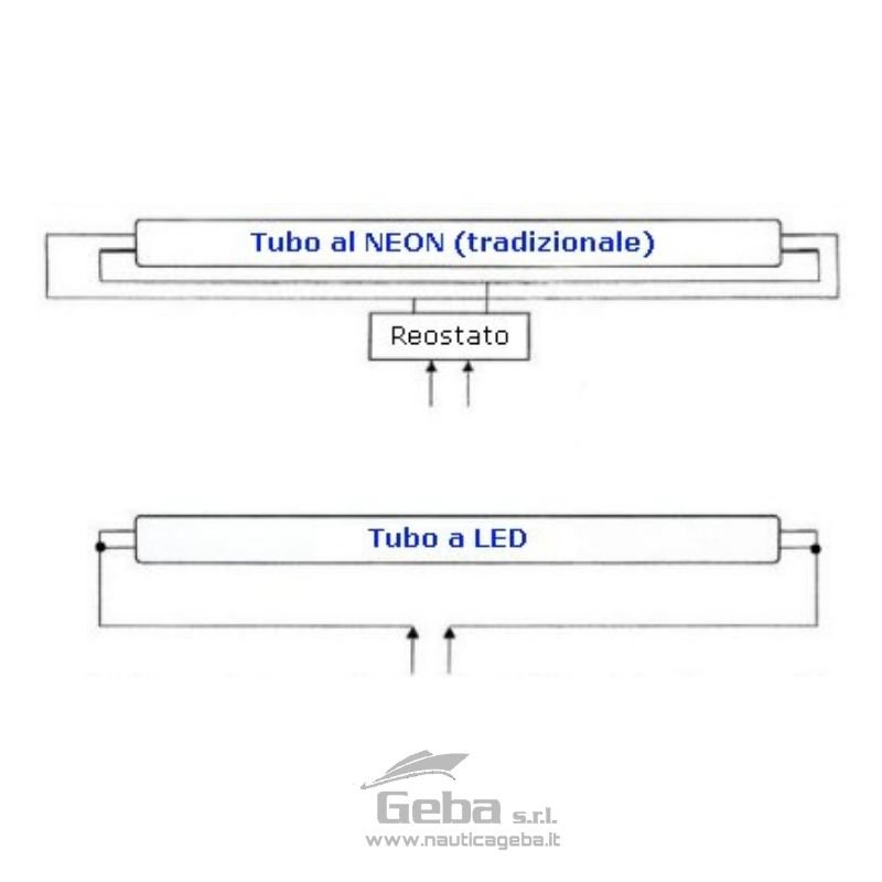 Tubo Neon Led barca 9W 24V 5000K 600mm Luce Bianca Fredda.
Questi tubi a led hanno una potenza equivalente ad un tradizionale tubo al neon, ma presenta numerosi vantaggi, primo tra tutti il ridottissimo consumo energetico.
Questo genere di lampada ha un alto potere di illuminazione. A differenza delle tradizionali plafoniera neon, i tubi Neon Led, non riscaldano e mantengono sempre la stessa luminosità, anche dopo lunghi periodi di utilizzo e durano molto più a lungo.
Non inquina essendo privo di vetro, mercurio, emissioni elettromagnetiche, di raggi UV, di radiazioni IR, tutti elementi inquinanti presenti in un neon tradizionale. Inoltre è resistente alle vibrazioni e agli urti.
Può rimpiazzare un neon tradizionale senza aver bisogno di starter e di trasformatore, non ha sbalzi di luce, dannosi per la vista. Si risparmia il 65% di energia elettrica rispetto ad un neon tradizionale.
La luce fornita dalla plafoniera a LED è stabile e non vibra anche agli sbalzi di tensione. Permette di distinguere chiaramente i colori e quindi è adatta specialmente in ambienti di lavoro, affatica meno la vista.
È adatta a sostituire i tubi neon tradizionali. Non occorre cambiare la plafoniera, basta togliere il reostato e lo starter e seguire le istruzioni per il collegamento che si trovano sull’etichetta.
NOTE IMPORTANTI:
Lo starter ed il reostato (trasformatore) presenti nella plafoniera vanno eliminati, poiché non sono richiesti per l’accensione del tubo a LED. Bisogna collegare positivo e negativo rispettivamente alle due estremità del tubo, come indicato nello schema in alto.
Tubo Neon Led barca: Specifiche
Dati tecnici
Tensione di funzionamento: 24V
Potenza: 9 W
Colore: Bianco Freddo (5000K)
Temperatura di funzionamento: da -10 a +60 ºC
Flusso luminoso: 900 lm
Dimensioni: Diametro 26 mm; Lunghezza 600 mm
Tipo di attacco: Standard G13
Equivalenza tubo fluorescente : 19W
Indice di resa cromatica (CRI): >70
Angolo illuminazione: 120°
THD: <15%
Tipo led: 3528SMD
Grado di protezione: IP20
Durata minima: 40.000 ore
Certificati: CE e RoHS
Tutte le luci a LED disponibili per barche a 12 e 24 Volt.
Affidati a NAUTICAGEBA.IT per ogni esigenza e richiesta contatta il nostro service online. Troverai articoli di illuminazione per barca sempre in sconto ad ottimi prezzi. Tubo Neon Led barca 9W 24V 5000K 600mm Luce Bianca Fredda collegamento