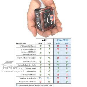 Antifurto satellitare per barche ASN BASE PER NAUTICA
